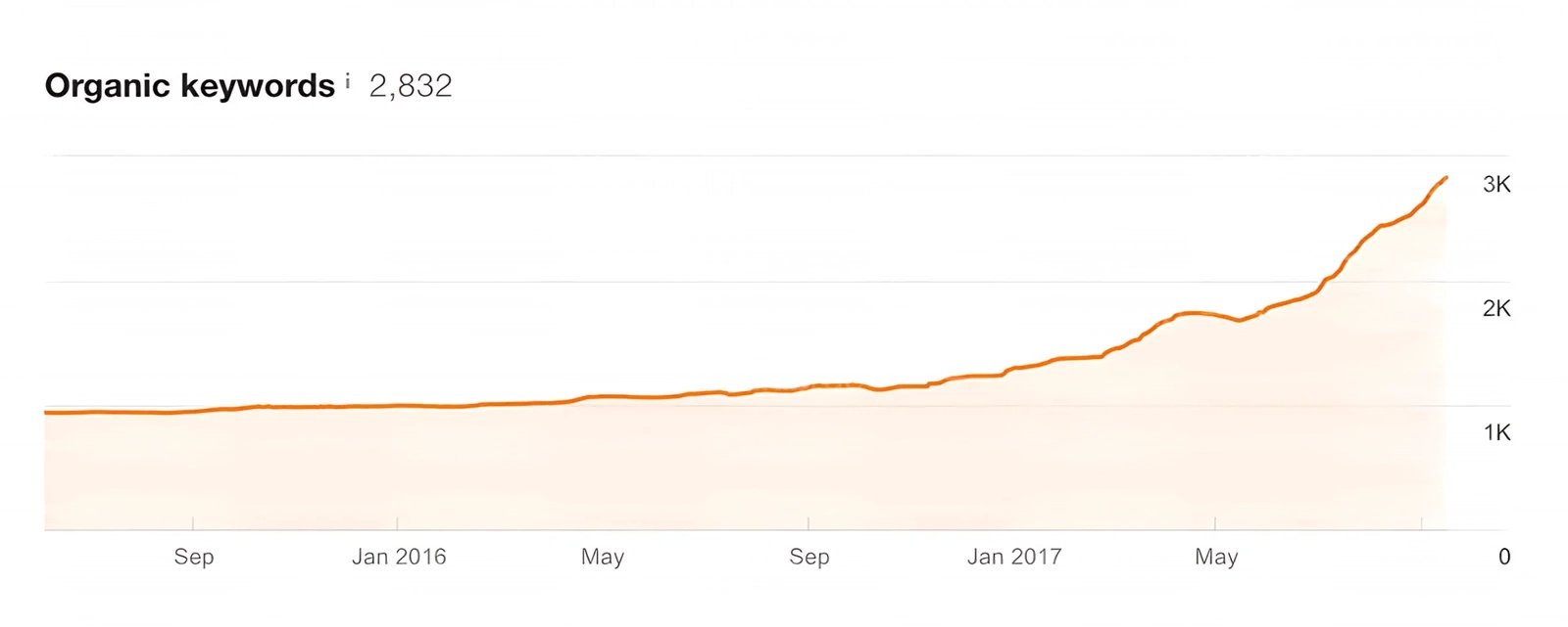 graph 2 scaled