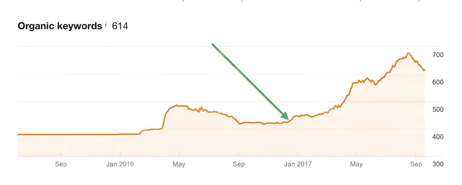 graph 4 scaled