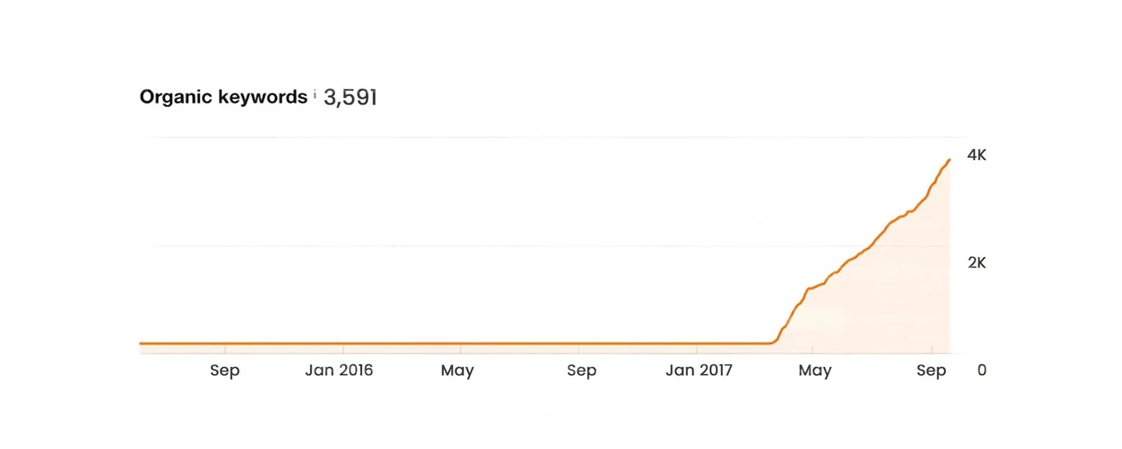 graph 8 scaled